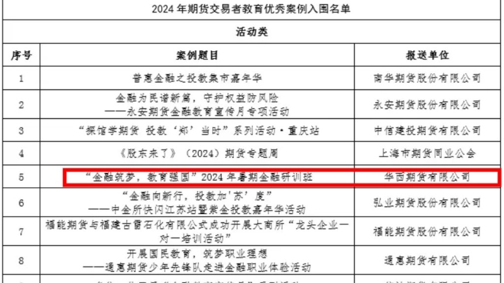 喜报！金融暑期研训班案例入围“中期协2024年交易者教育优秀案例”